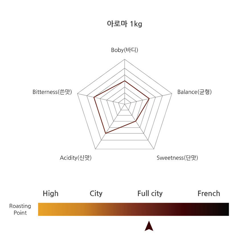 투스타커피 PC 이미지 1667759